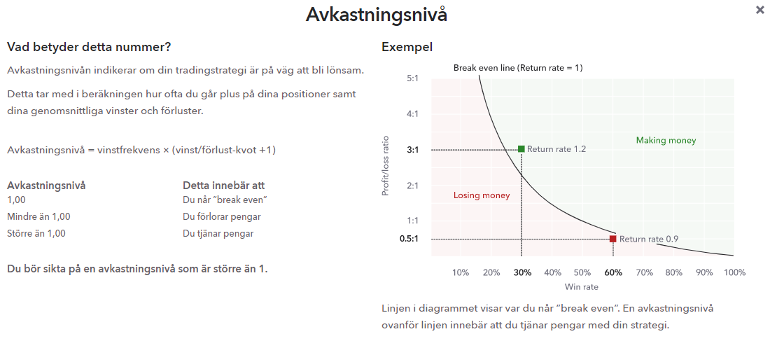 Trade analytics - misstag
